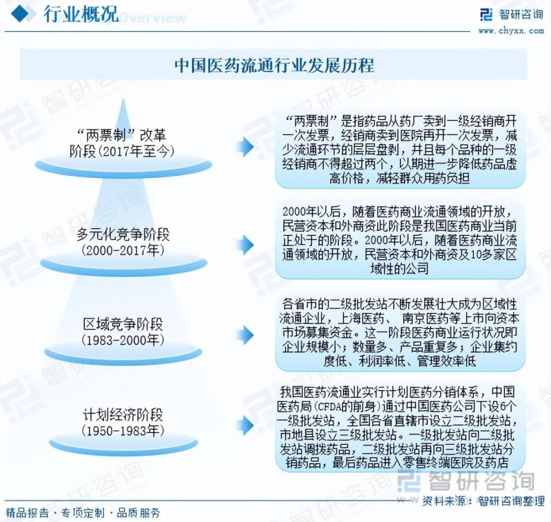 医药流通领域，最新动态、发展趋势及挑战概览