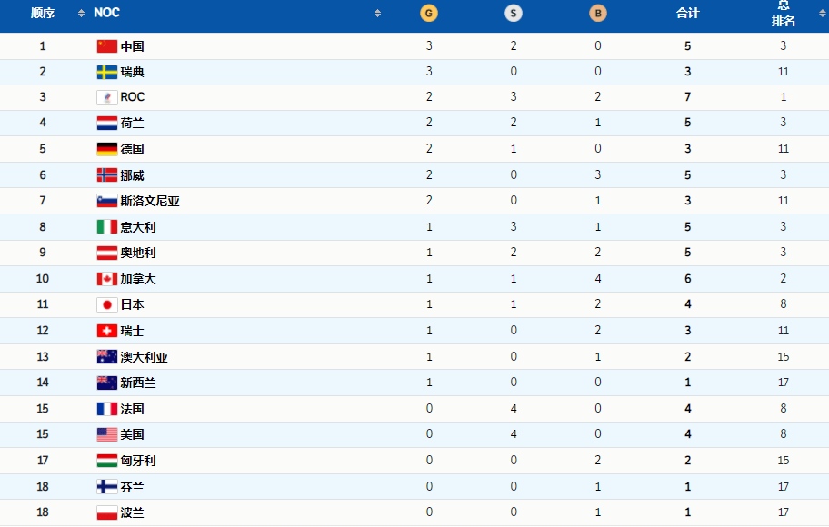北京冬奥奖牌榜，荣耀与激情的实时见证