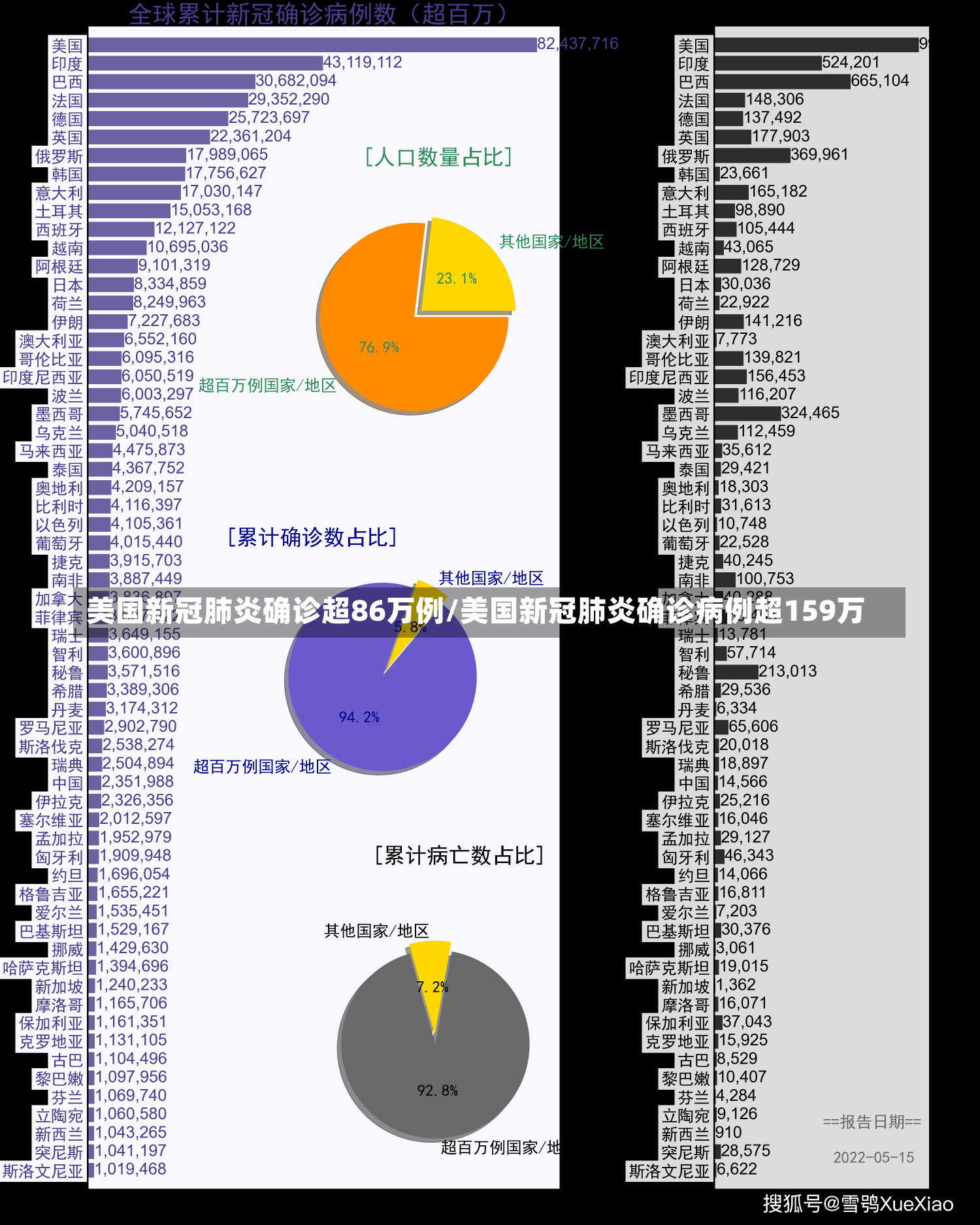 美国疫情最新确诊数据及其社会影响分析