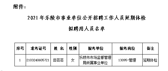 乐陵市级托养福利事业单位招聘启事概览