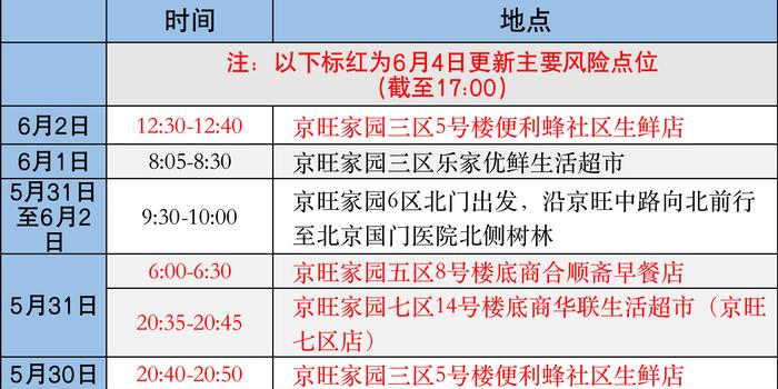 北京疫情最新风险分析报告发布