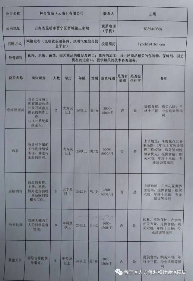 红河县防疫检疫站最新招聘启事