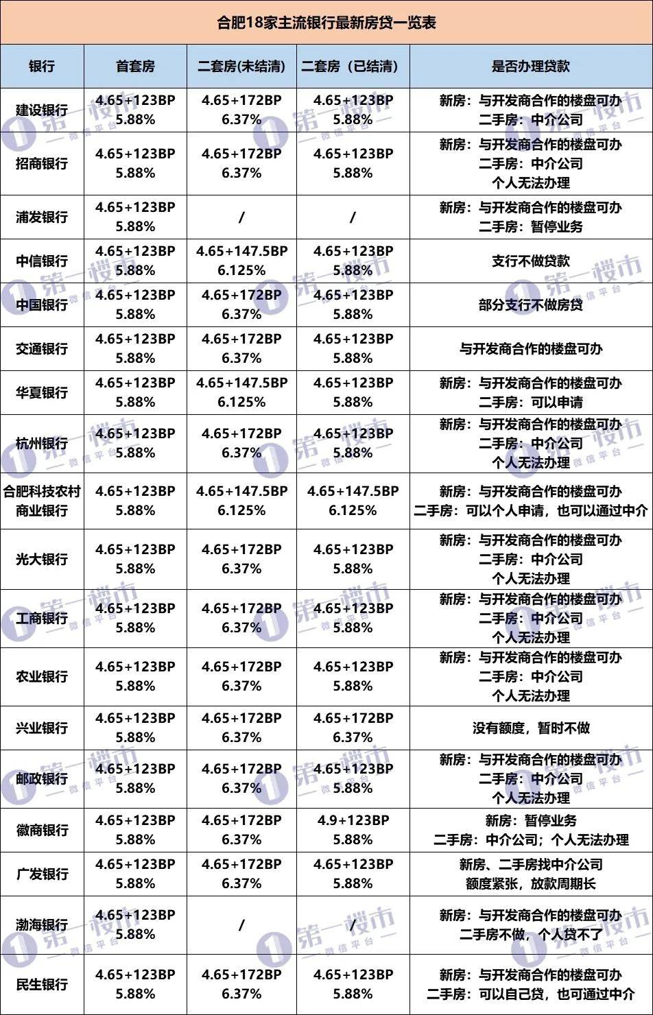 安徽银行利率最新动态深度解析及未来影响展望