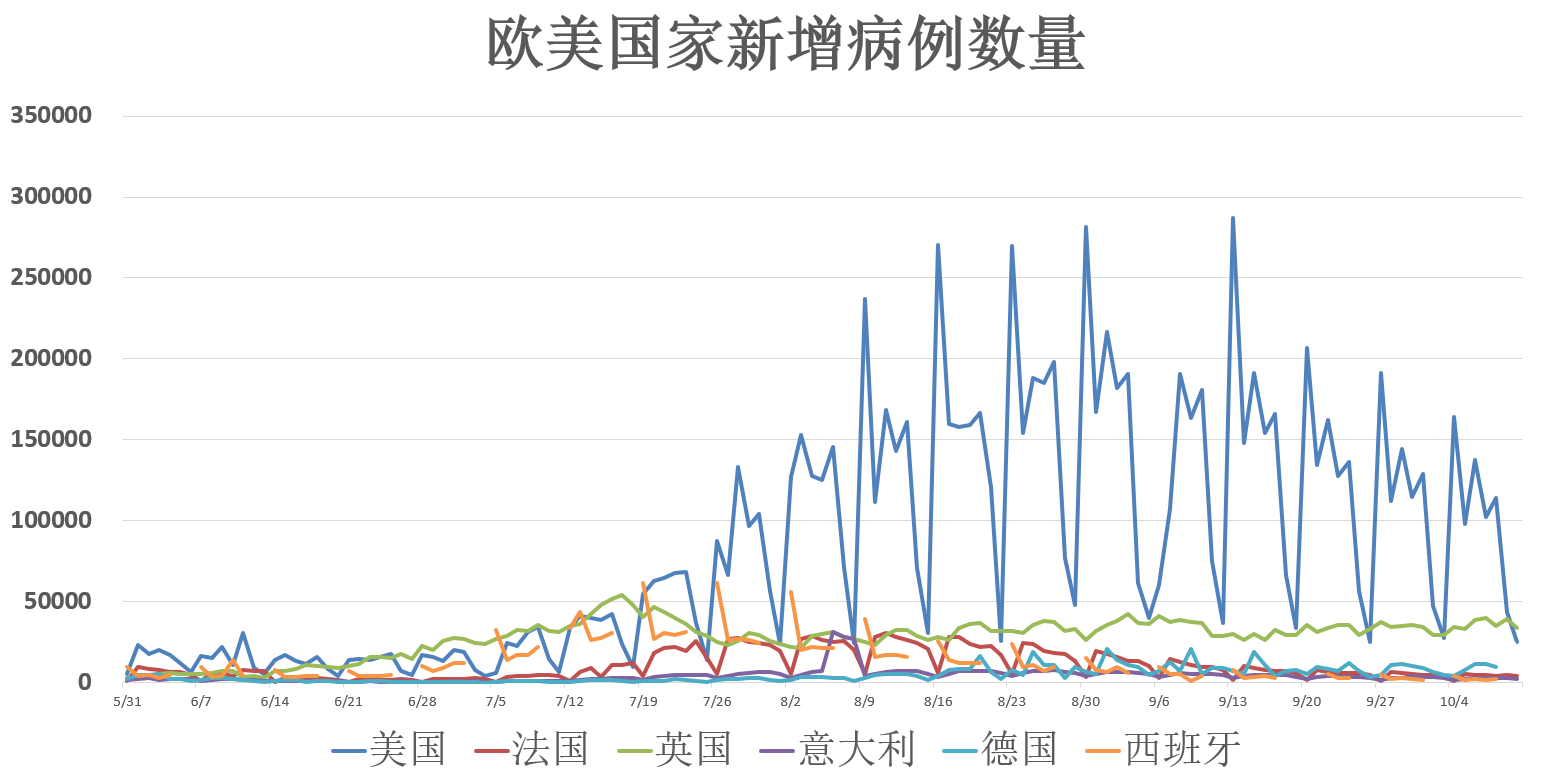 最新国际疫情概况概览，十月版总结报告