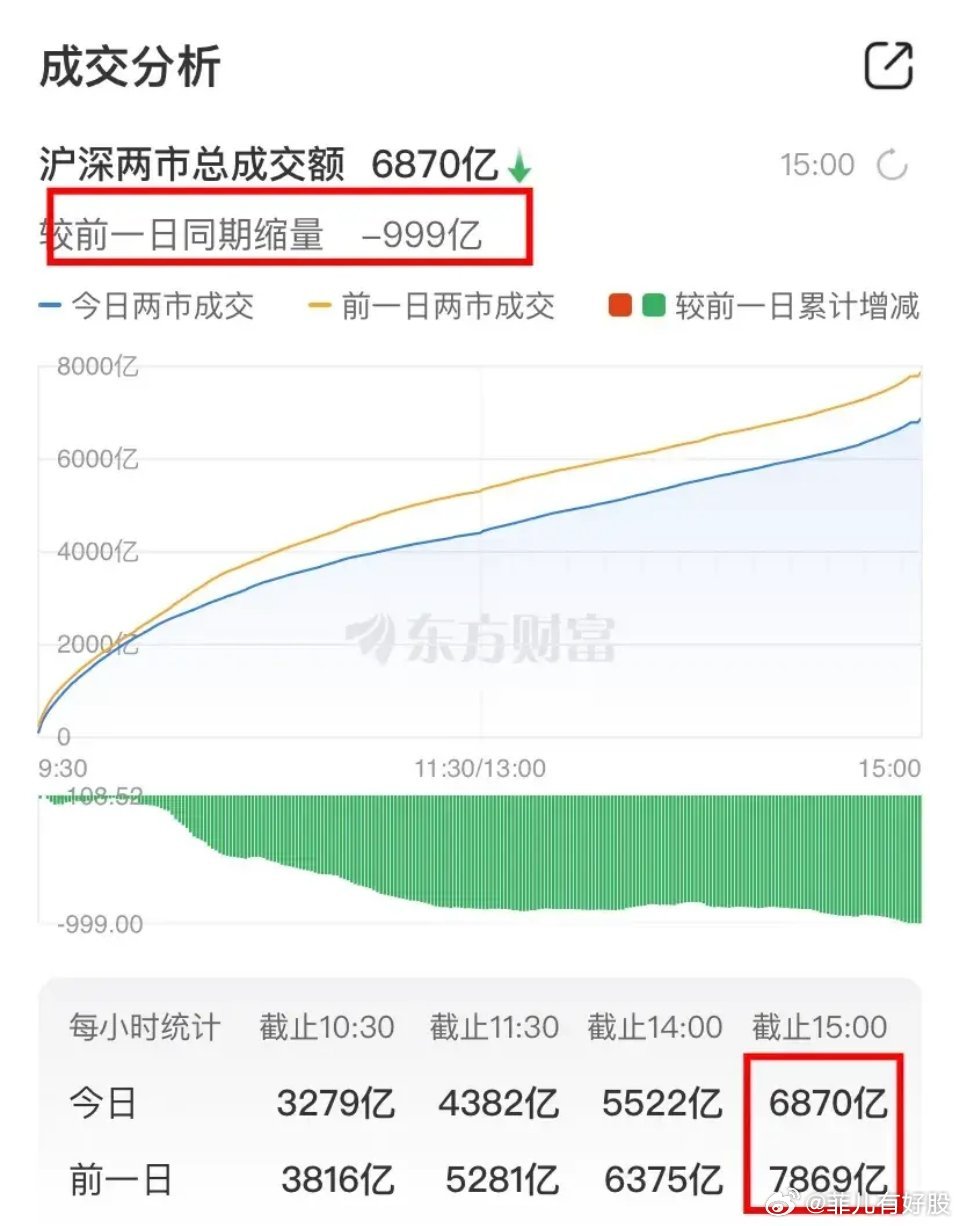 最新股东户数与股价，揭示股市动态的双重指标分析