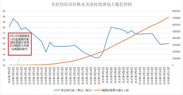 美国最新疫情人数及其社会影响分析