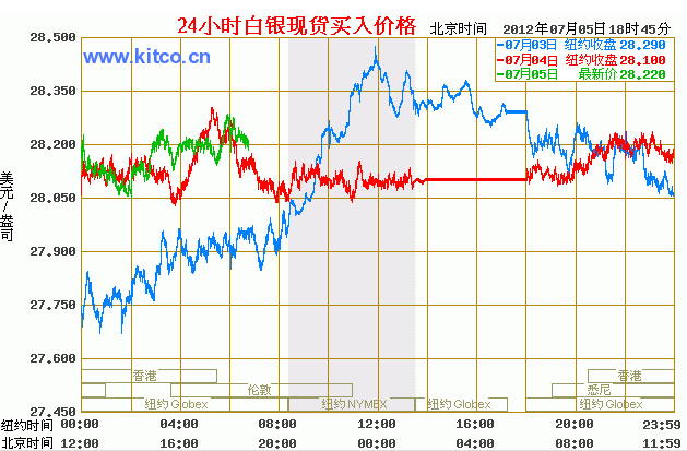 今日白银价格走势分析，最新动态与趋势预测