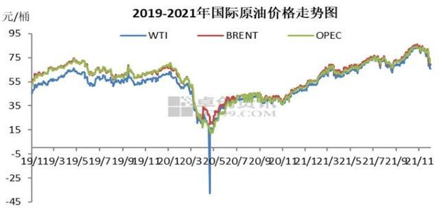 最新国际原油消息实时更新报告