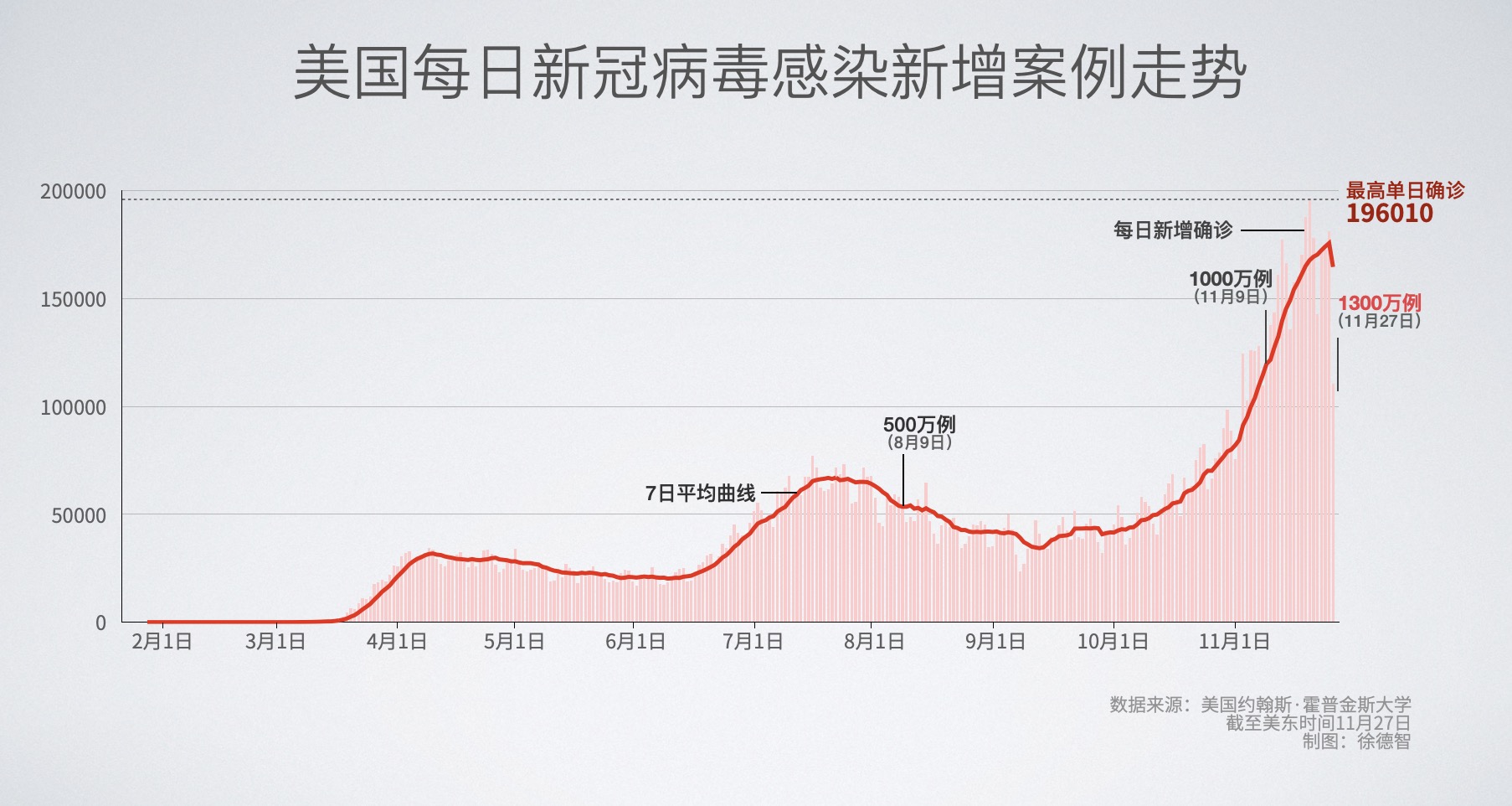 美国新冠肺炎最新进展概述