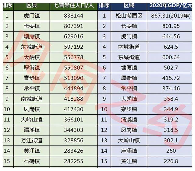 石碣房价最新动态，市场走势分析与购房指南发布