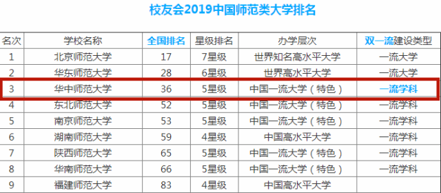 师范大学最新全国排名揭示，教育领域的卓越力量展望