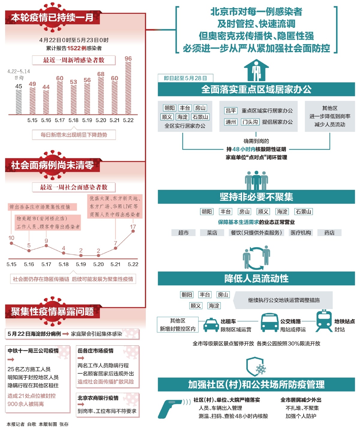 国家最新疫情防控形势深度解析