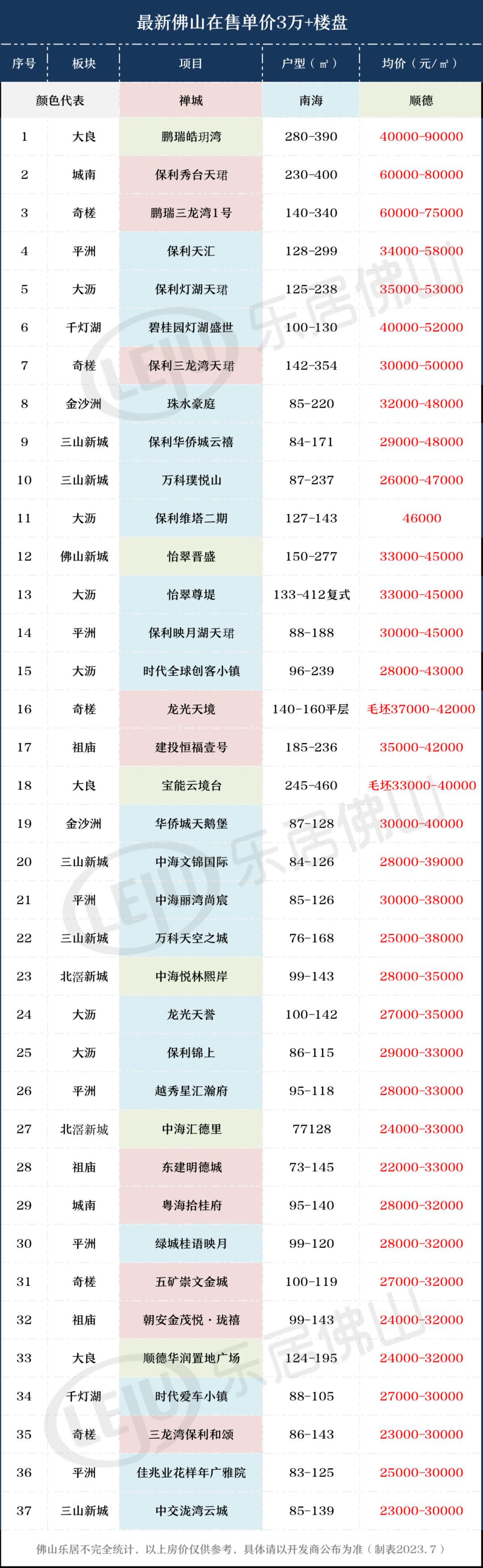 佛山市最新房价走势分析