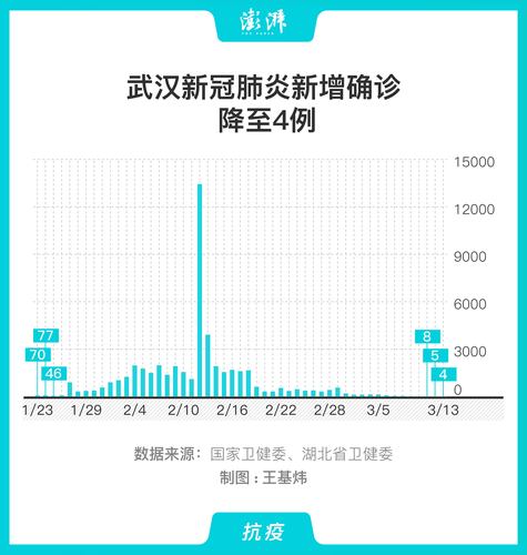 武汉疫情最新动态，持续关注与积极应对