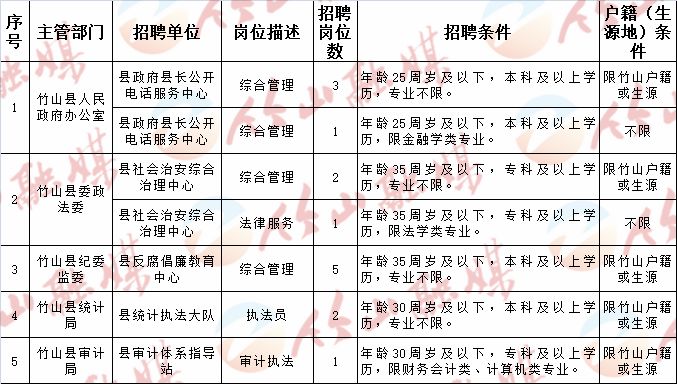 蛟河市计划生育委员会招聘启事