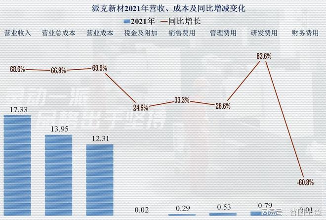 派克新材股价最新动态与深度市场解读