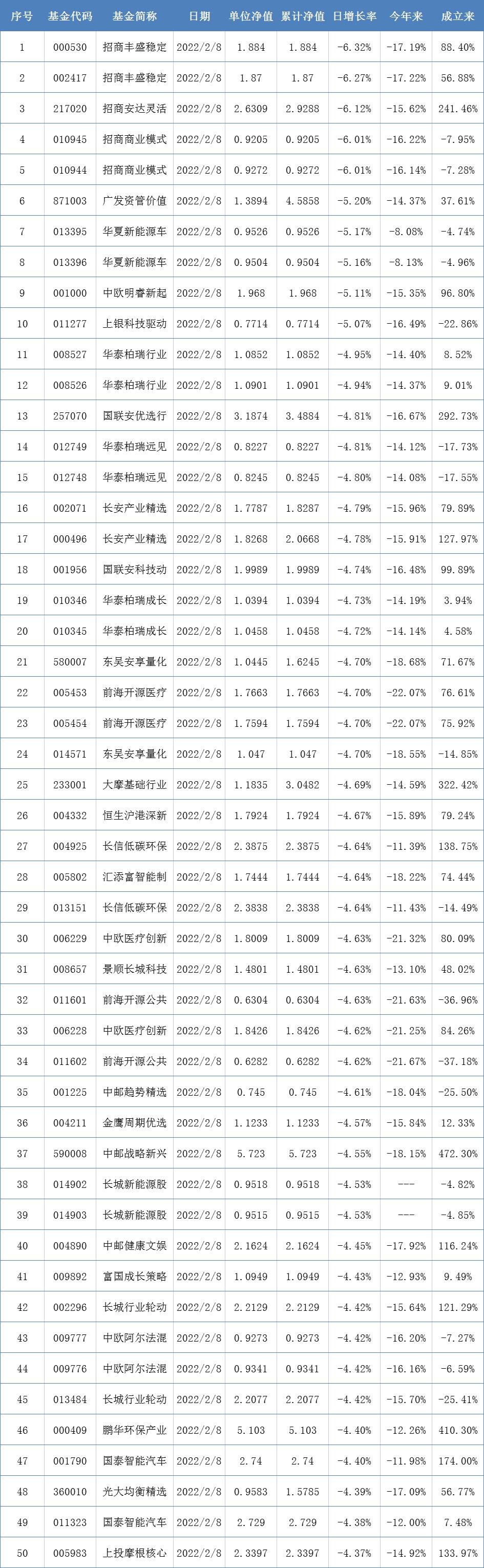 利好基金最新动态，市场走势深度解析与未来展望