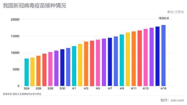 全球疫苗最新进展，现状数据与未来展望