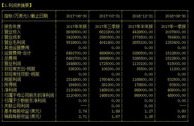 揭秘2019最新利润表格式，洞悉企业盈利全貌的秘密武器