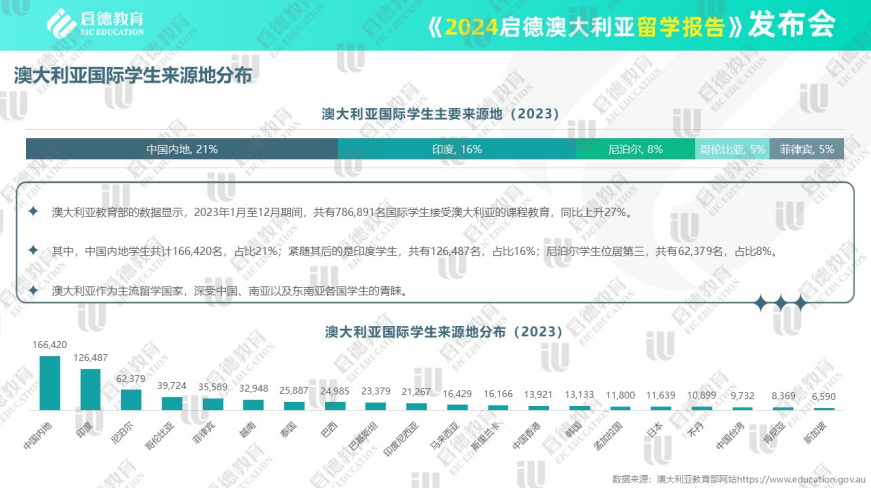 澳洲学签最新下签率深度解析与未来展望