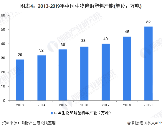 降解材料最新动态，引领环保科技新革命