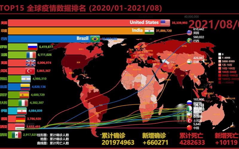 全球最新疫情概况概览