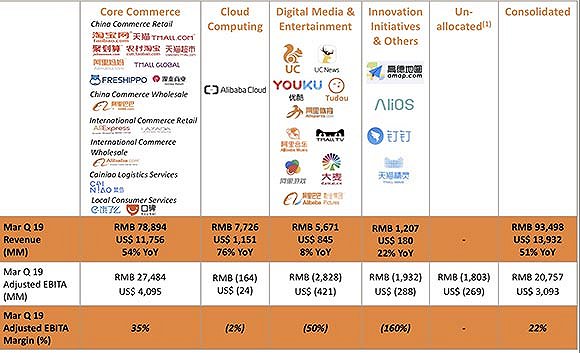 阿里巴巴最新财报展现强劲增长势头