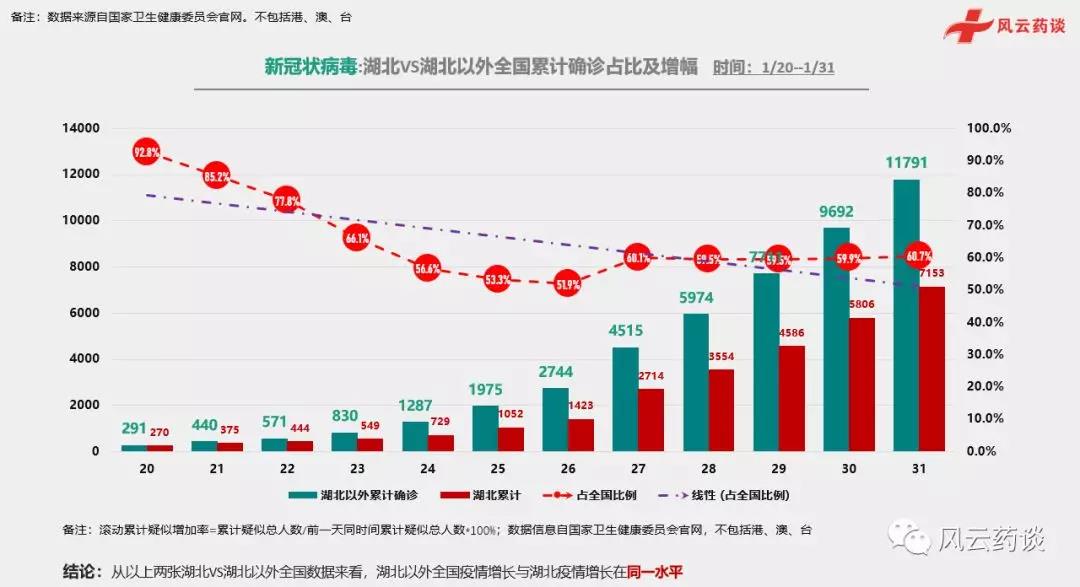 全球疫情最新动态及十月数据图分析概览