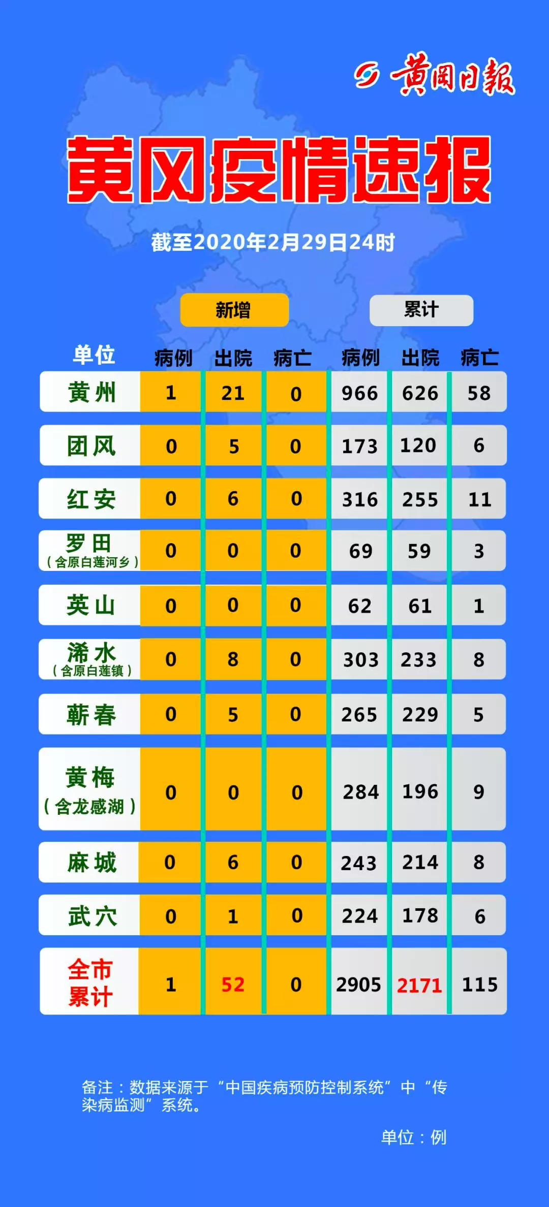 黄冈新冠肺炎最新疫情，全力应对，共守家园