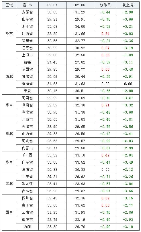 贵州今日猪价最新报价及分析概述