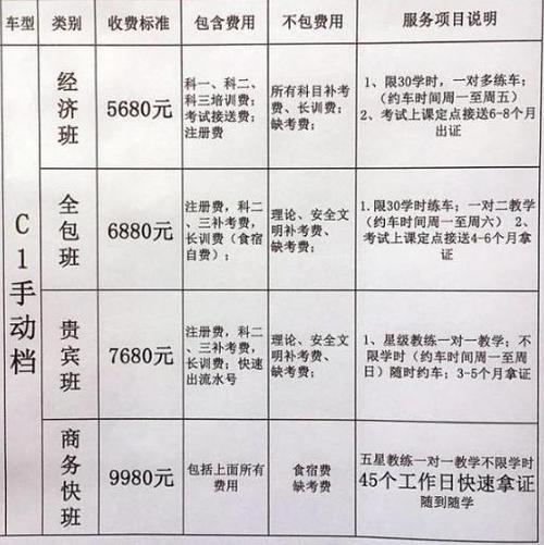 驾照最新政策2019，影响与挑战中的机遇解析