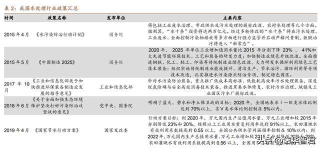 再生水政策新动向，推动水资源可持续利用的关键举措