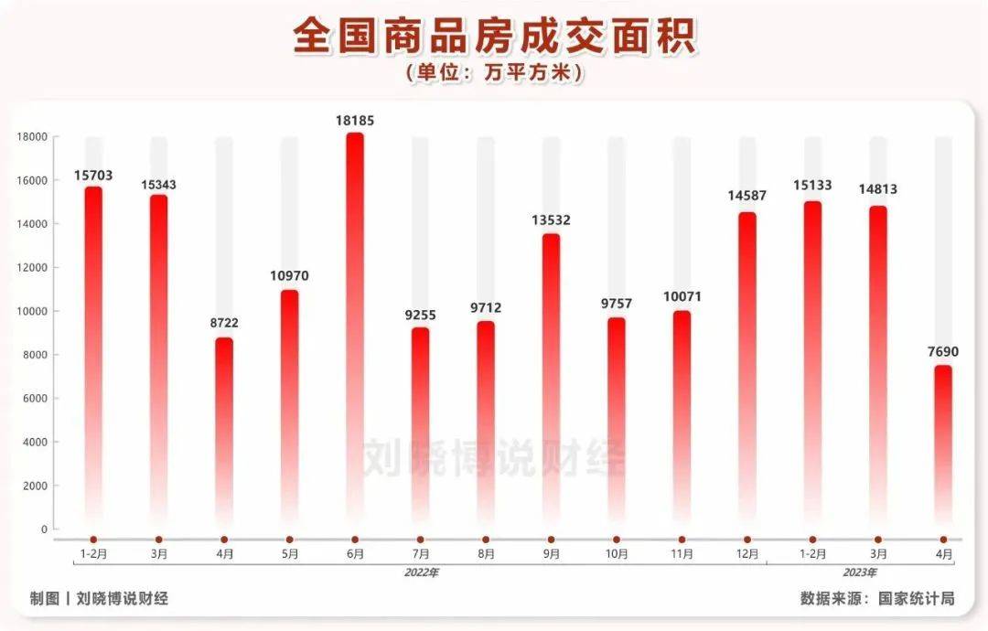 最新房地产成交动态及市场走势与前景展望