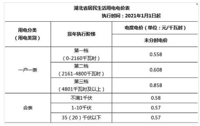 三级电彰技术革新与应用展望