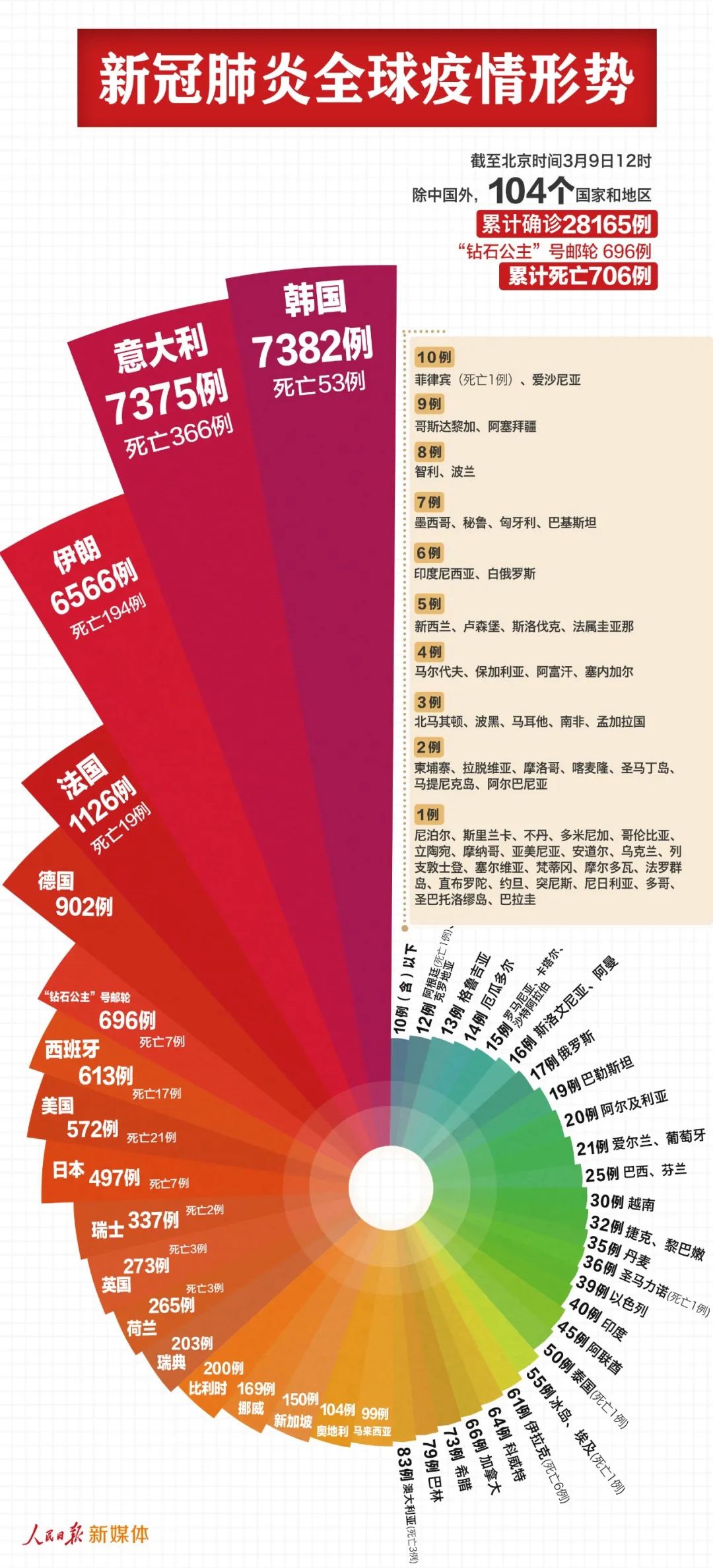 全球面临的新型冠状病毒挑战与应对策略