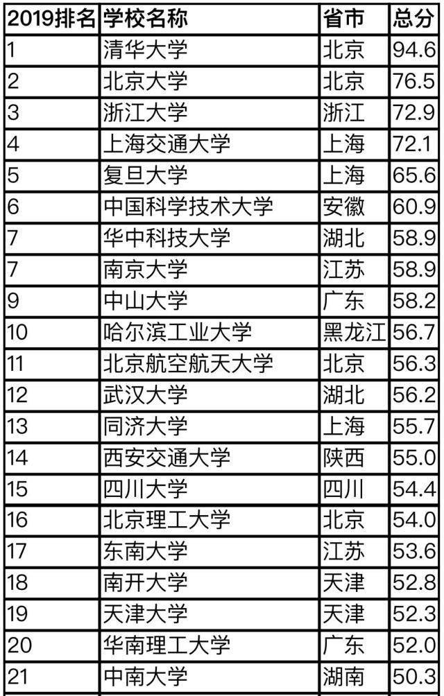 我国最新大学排名揭晓，探索教育发展蓝图的新篇章