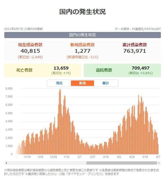 日本疫情最新数据分析，现状观察与未来展望