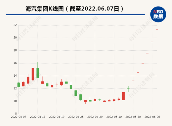 海汽集团最新股价动态与市场影响力解析