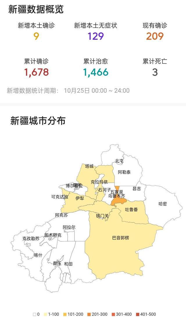 新疆最新疫情动态及其地域影响