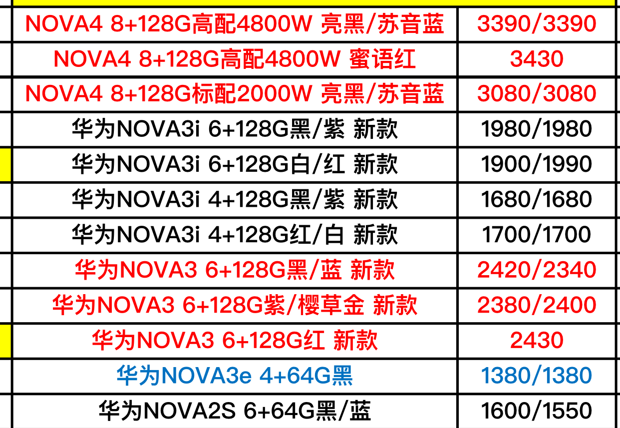 新款手机价格动态、市场趋势与消费者洞察分析