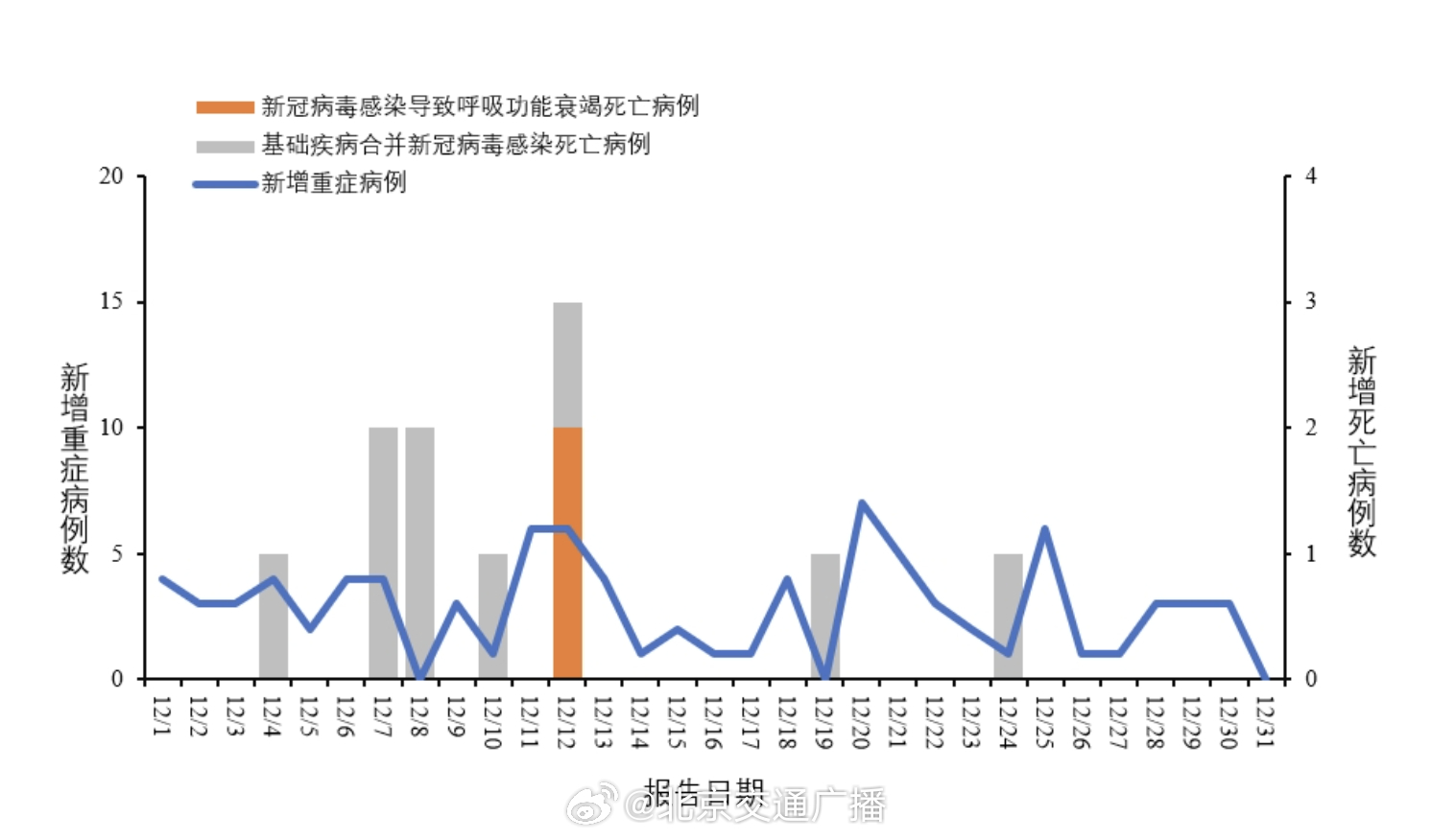 新冠肺炎疫情最新分析报告