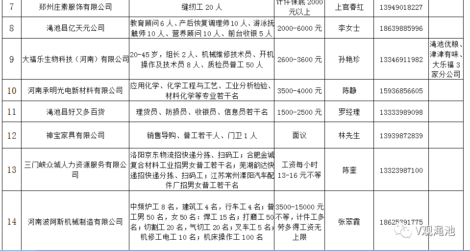 渑池招聘信息最新招聘动态