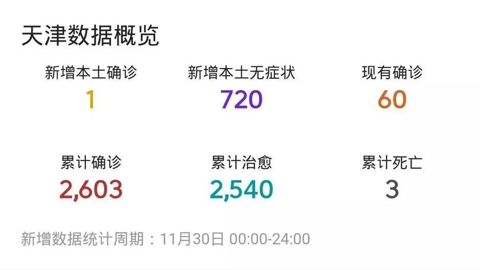 中国北京天津最新疫情概况概览