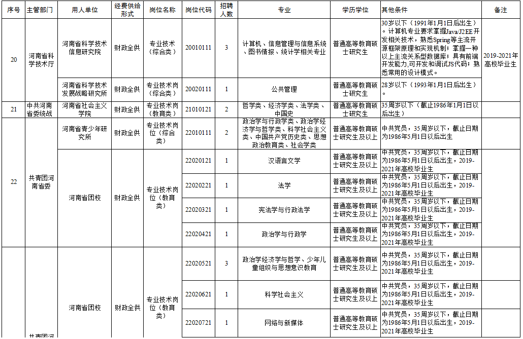 山海关区成人教育事业单位招聘详解公告发布