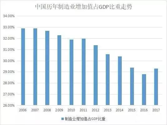 中国制造业的最新发展概况概述