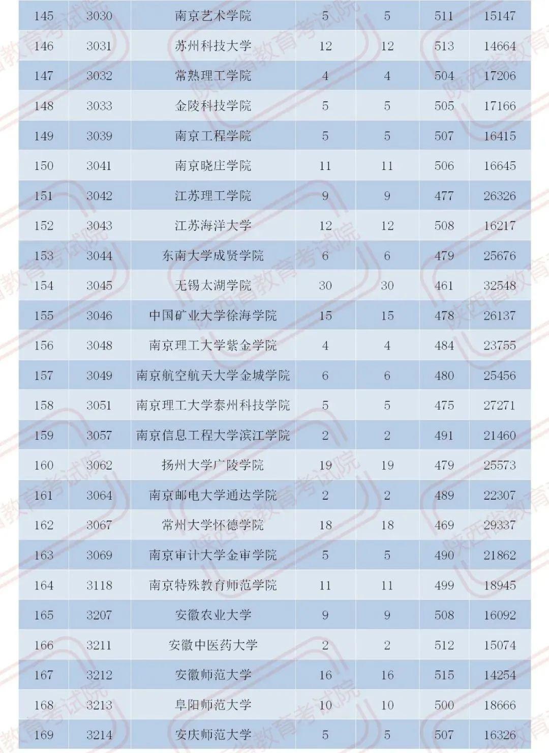 陕西二本最新投档线解读与影响分析