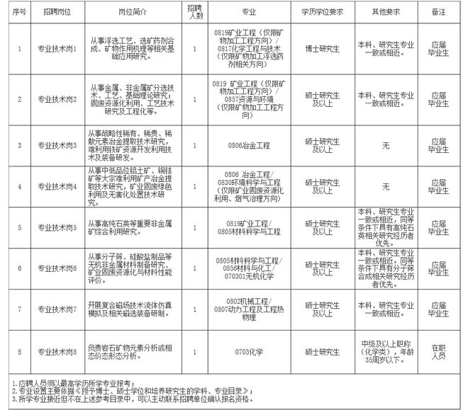 浪卡子县自然资源和规划局最新招聘信息发布