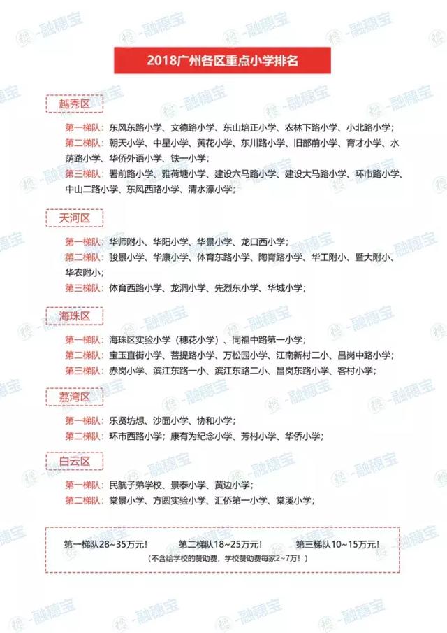 广州小学教育变革与进步的新篇章，最新消息速递