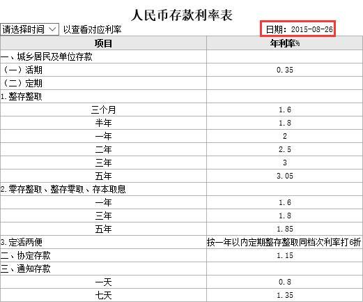 银行高利率存款，理财新选择