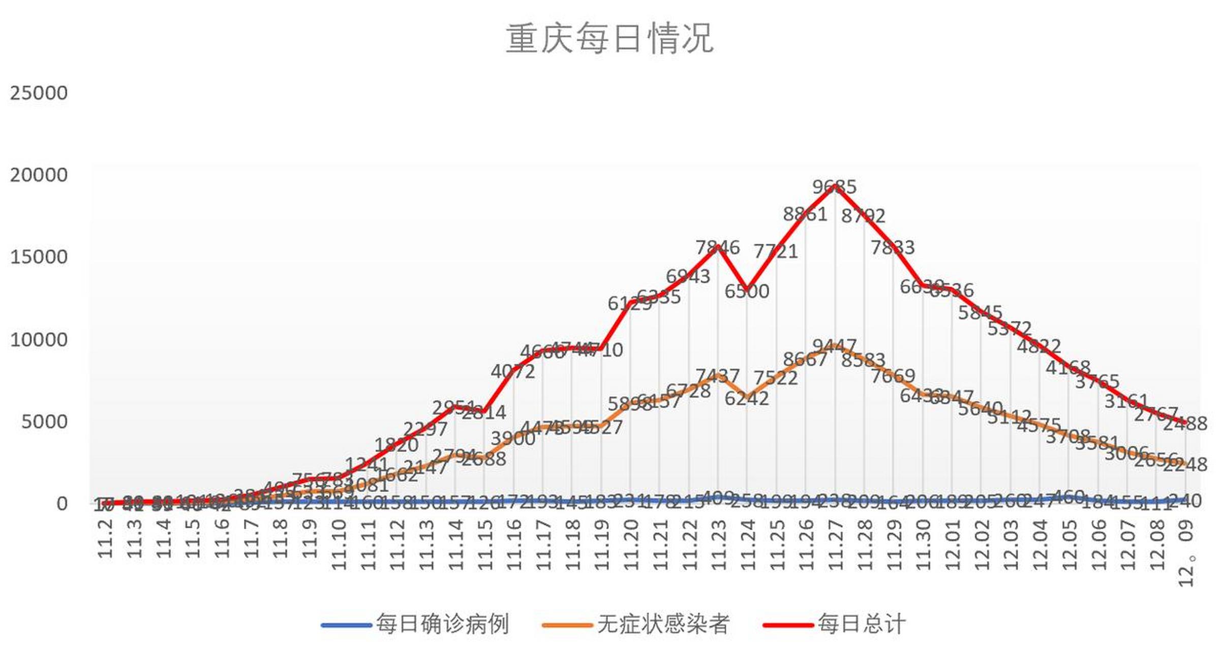 重庆最新疫情概况更新